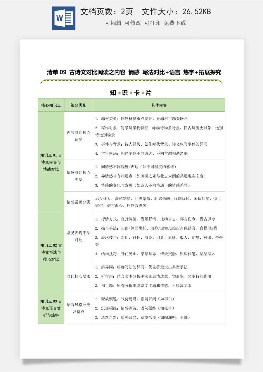 初中-语文-中考语文-二轮复习知识点-清单09 古诗文对比阅读之内容 情感 写法对比+语言 炼字+拓展探究（知识卡片）（可编辑）.docx
